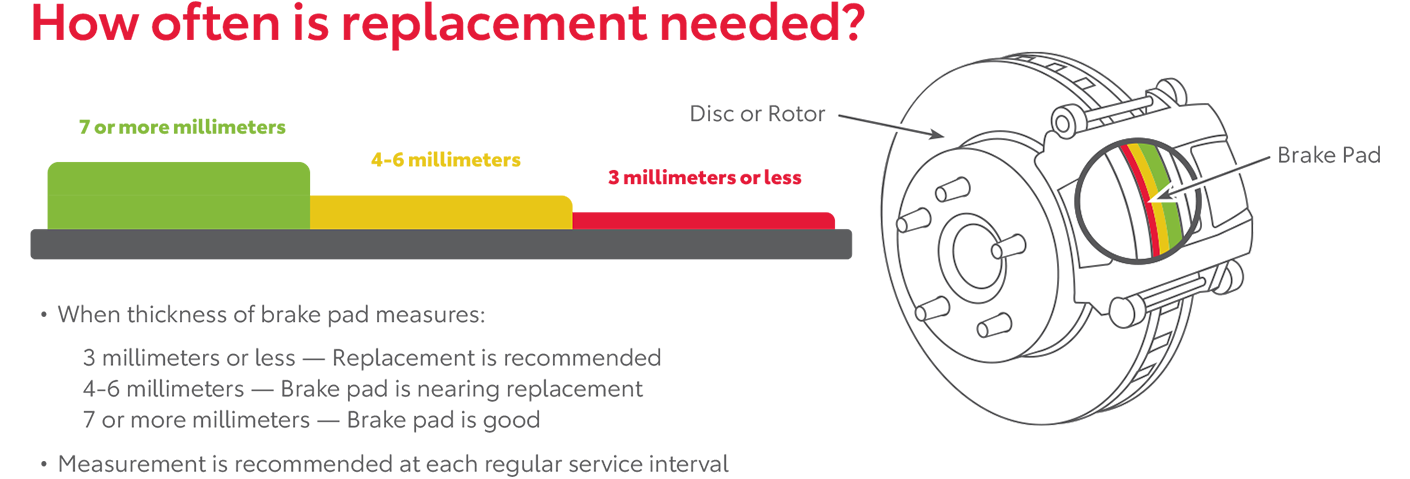 How Often Is Replacement Needed | Great Lakes Toyota in Findlay OH