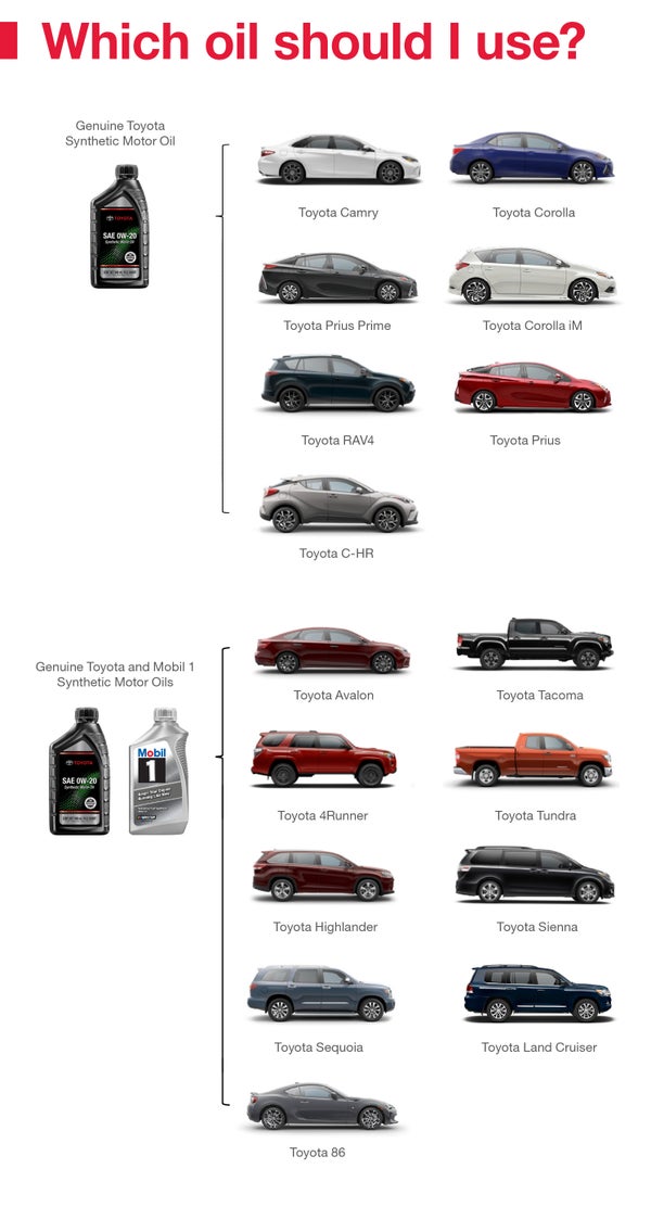 Which Oil Should I Use | Great Lakes Toyota in Findlay OH