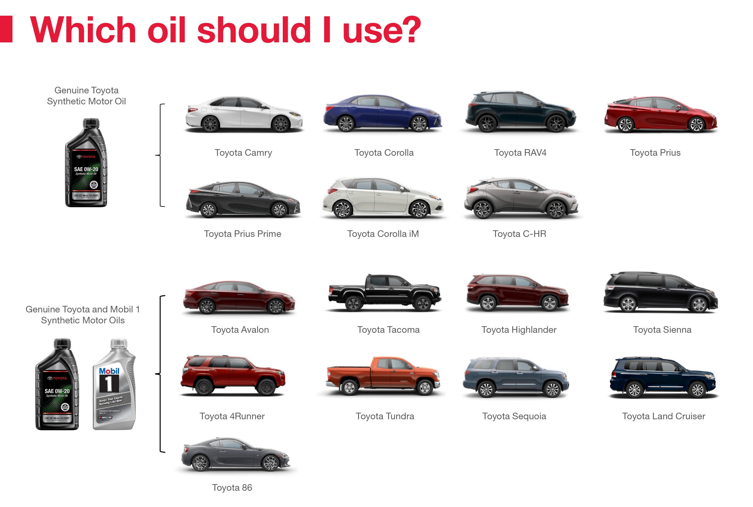 Which Oil Should I Use | Great Lakes Toyota in Findlay OH
