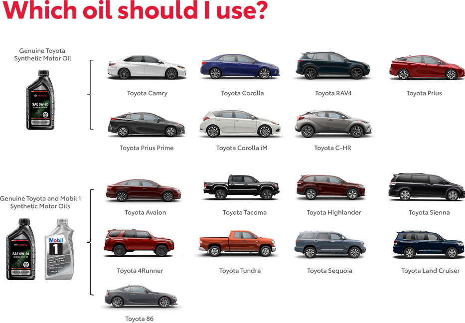 Which Oil Should You use? Contact Great Lakes Toyota for more information.